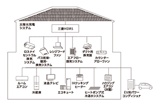 三菱電機