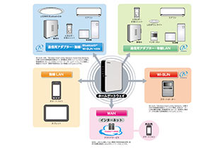 東芝